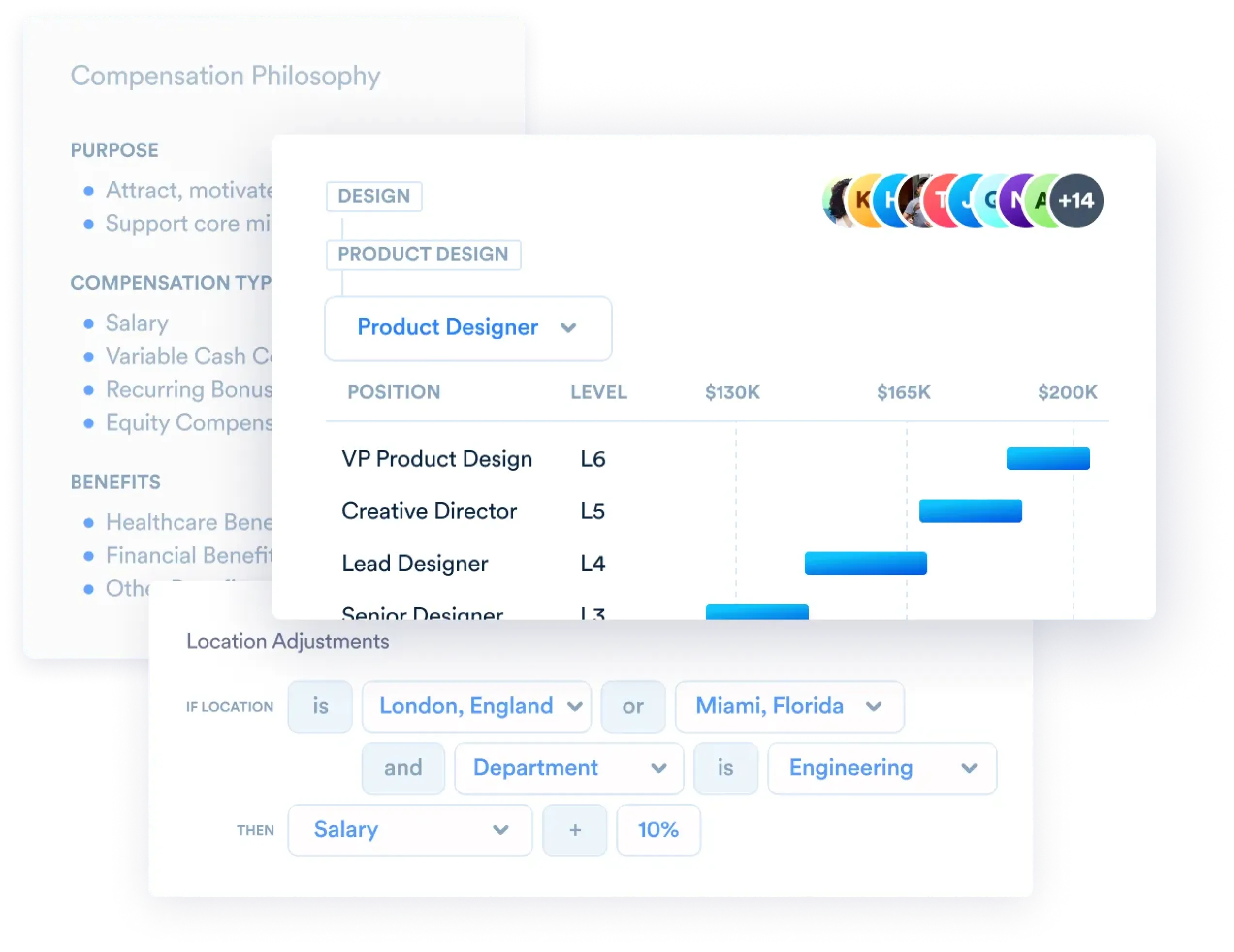Products Band Management